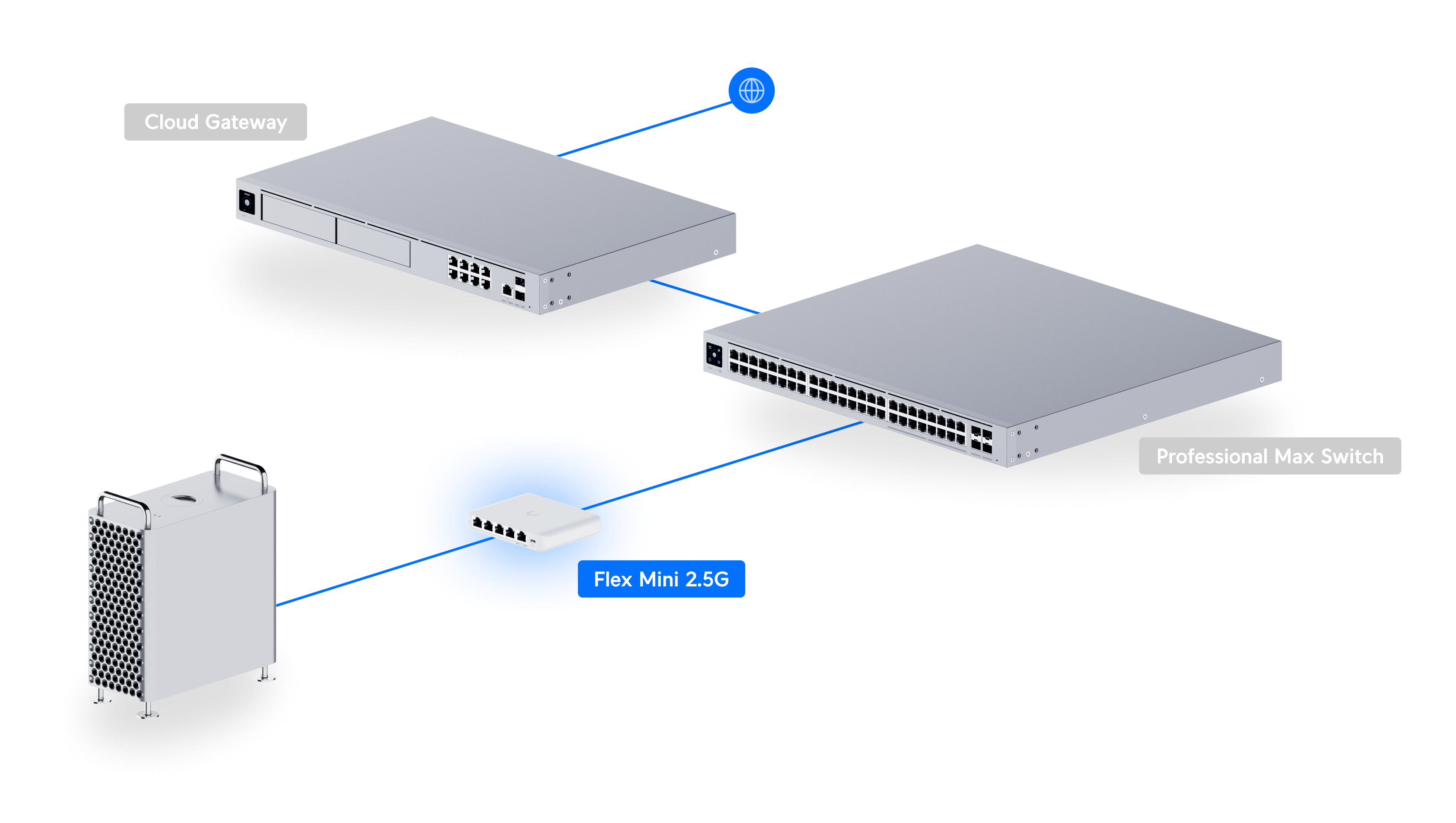 Ubiquiti UniFi Switch Flex Mini (USW-Flex-Mini) view 3