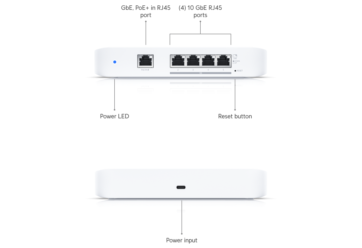 Ubiquiti UniFi Switch Flex XG (USW-Flex-XG) view 2