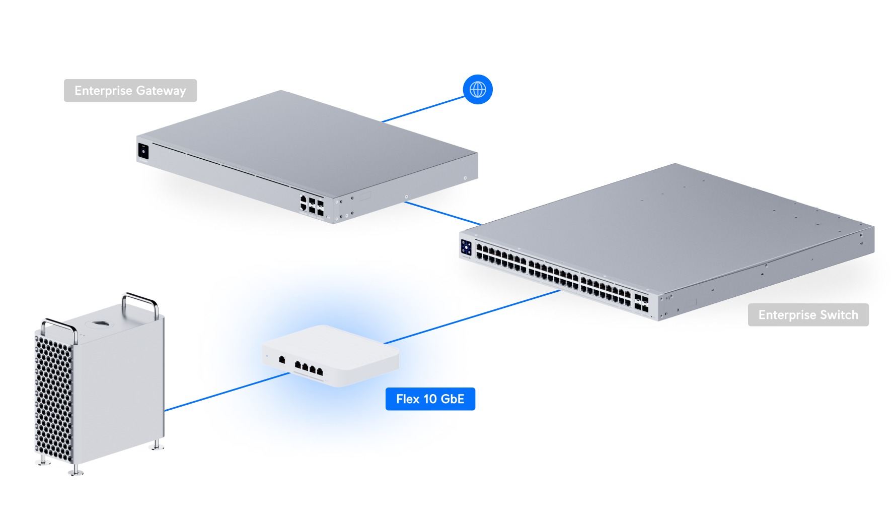 Ubiquiti UniFi Switch Flex XG (USW-Flex-XG) view 4