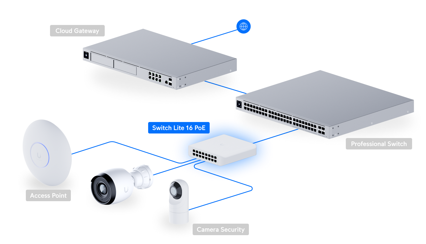 Ubiquiti UniFi Switch Lite 16 PoE (USW-Lite-16-PoE) view 4