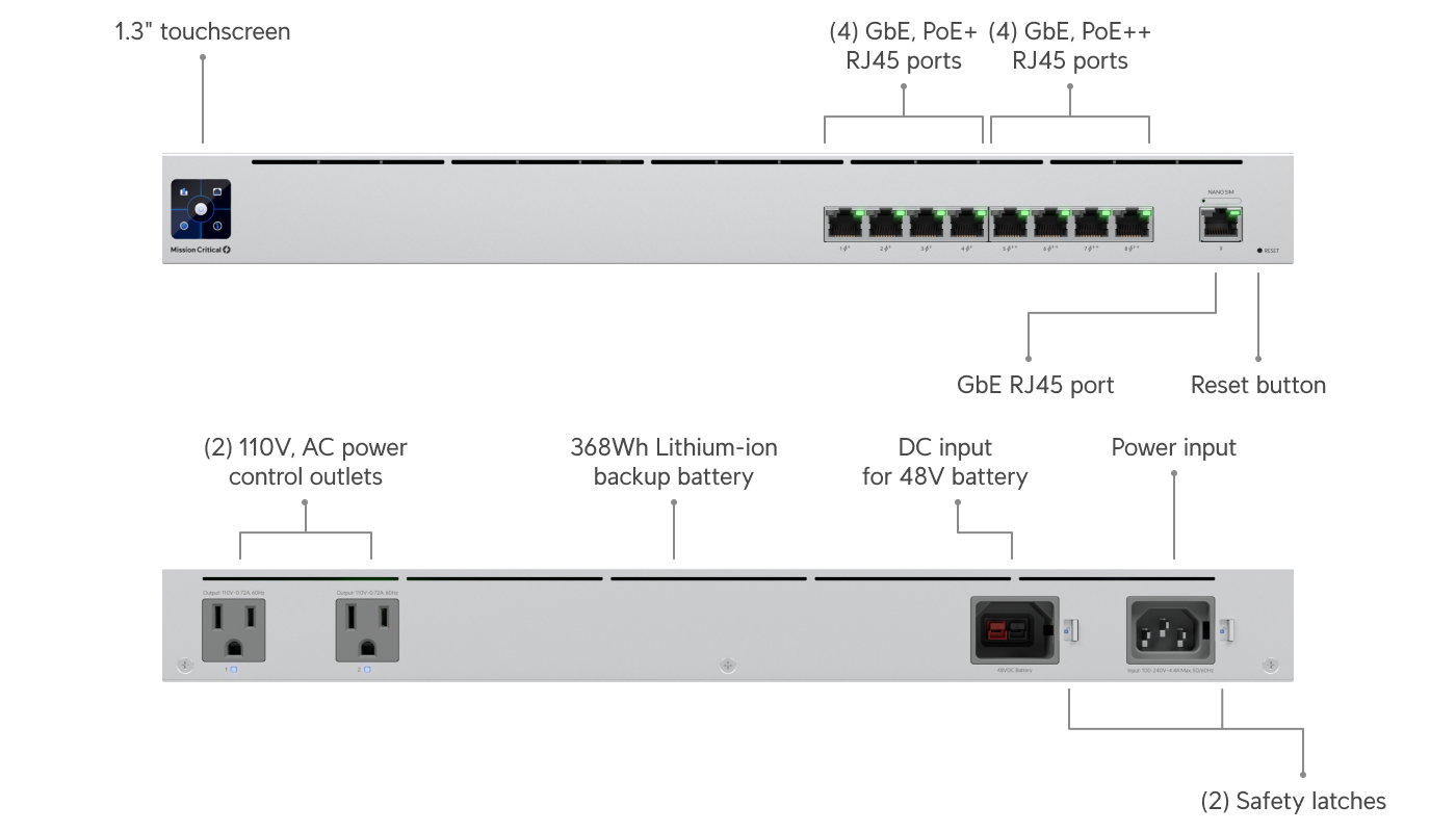 Ubiquiti UniFi Switch Mission Critical (USW-Mission-Critical) view 2