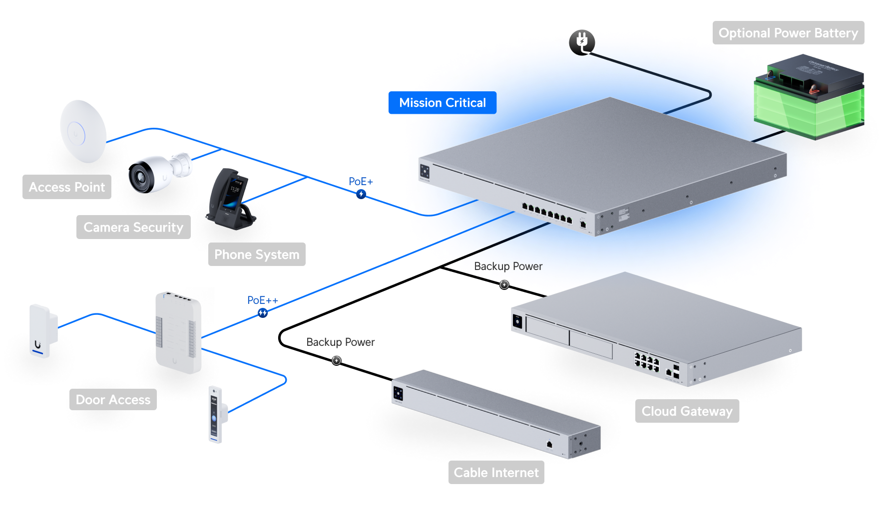 Ubiquiti UniFi Switch Mission Critical (USW-Mission-Critical) view 4