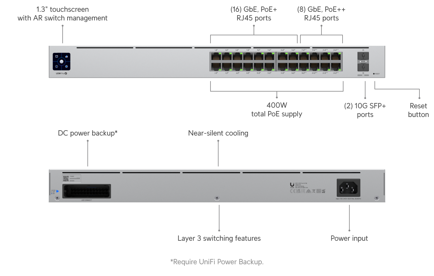 Ubiquiti UniFi Switch Pro 24 PoE (USW-Pro-24-PoE) view 2