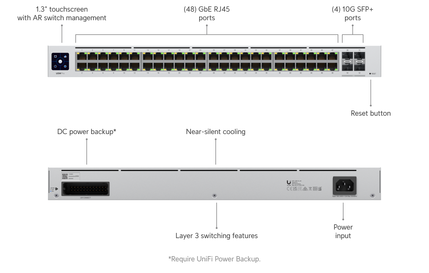 Ubiquiti UniFi Switch Pro 48 PoE (USW-Pro-48-PoE) view 2