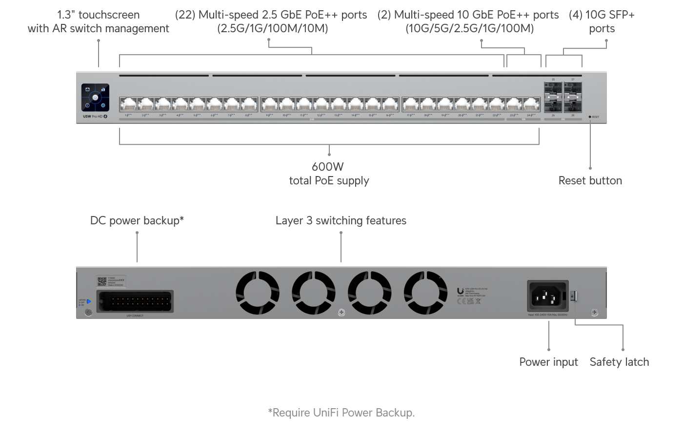 Ubiquiti UniFi Switch Pro HD 24 PoE (USW-Pro-HD-24-PoE) view 2