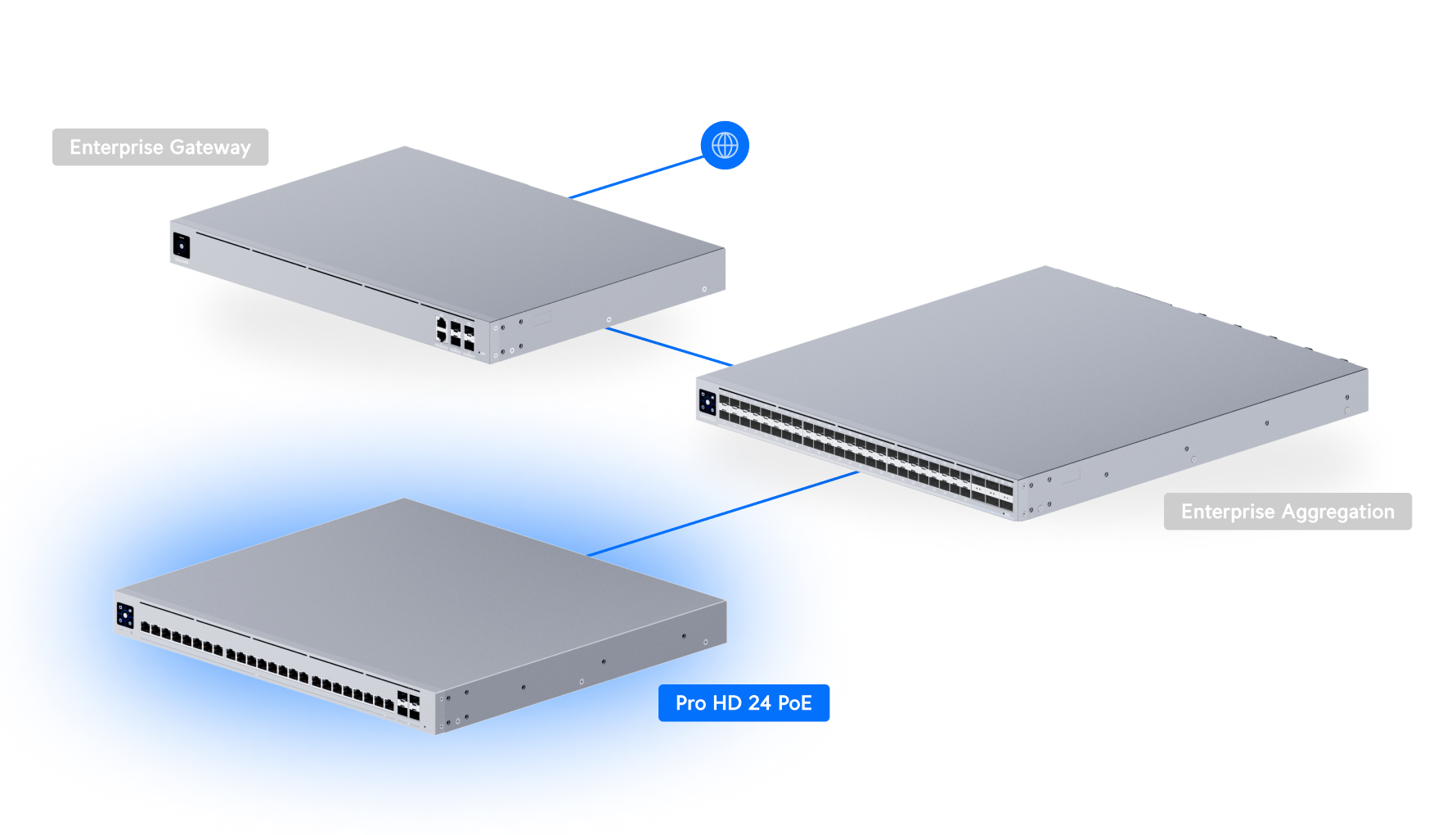 Ubiquiti UniFi Switch Pro HD 24 PoE (USW-Pro-HD-24-PoE) view 4