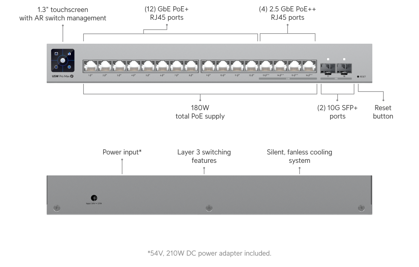 Ubiquiti UniFi Switch Pro Max 16 PoE (USW-Pro-Max-16-PoE) view 2