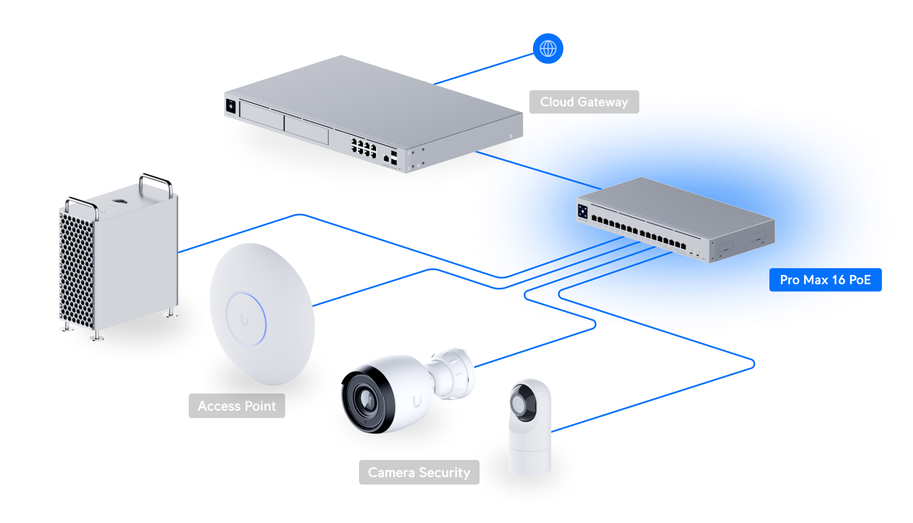 Ubiquiti UniFi Switch Pro Max 16 PoE (USW-Pro-Max-16-PoE) view 4