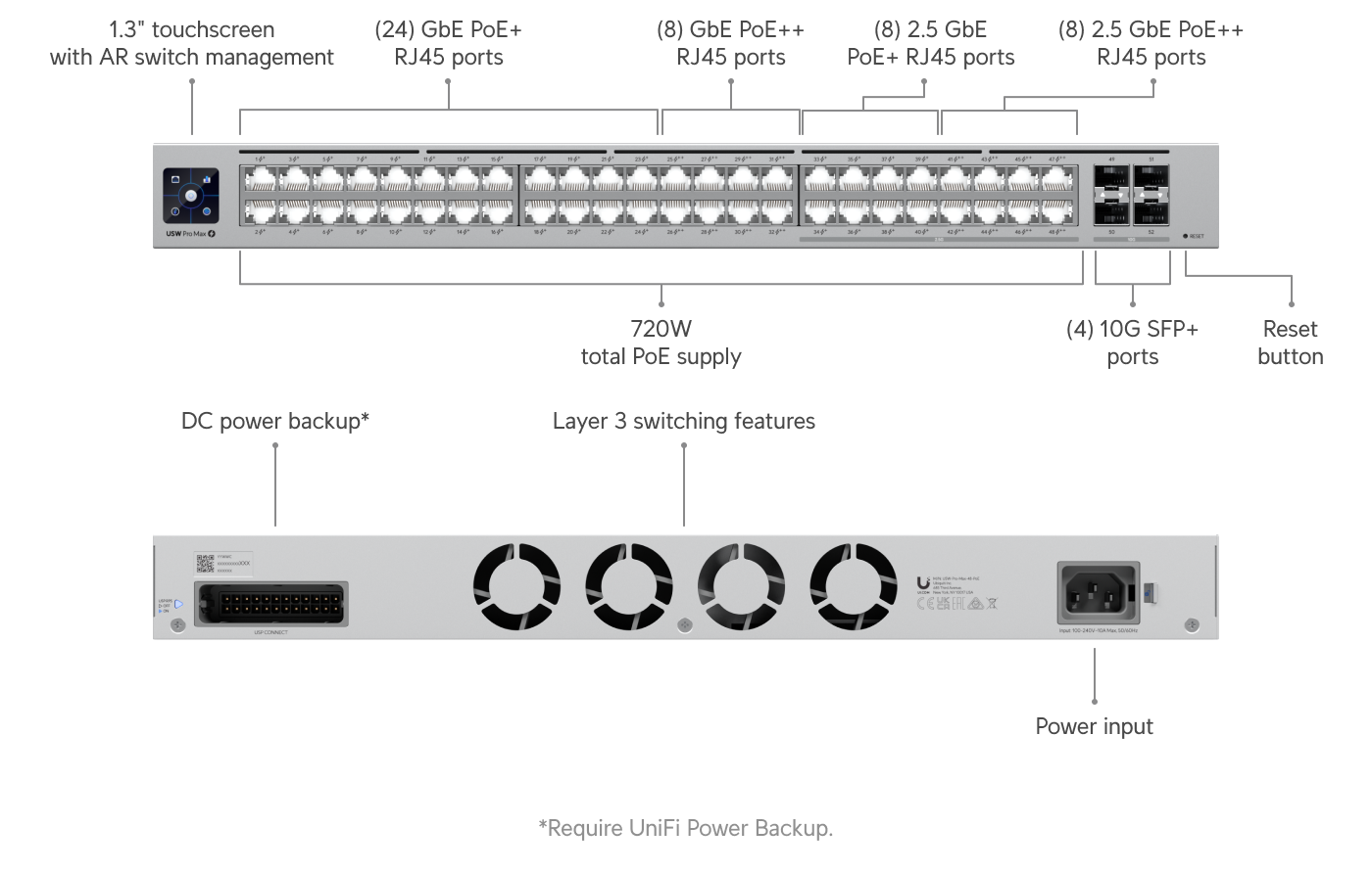 Ubiquiti UniFi Switch Pro Max 48 PoE (USW-Pro-Max-48-PoE) view 2