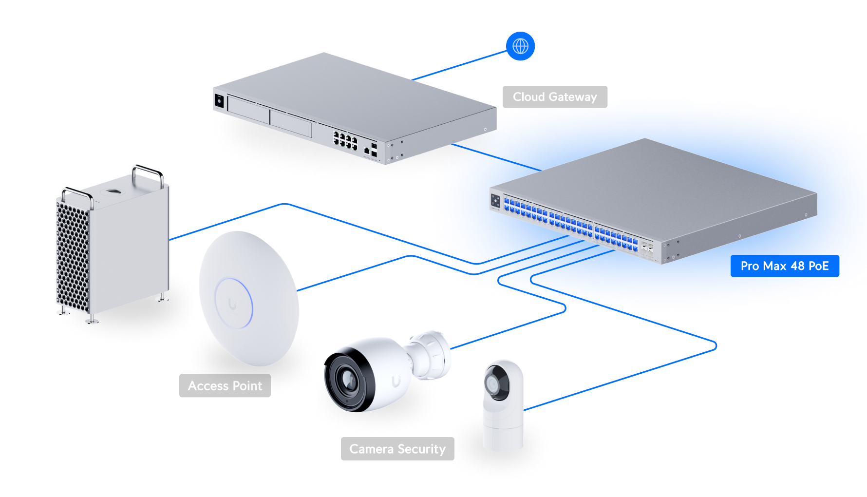 Ubiquiti UniFi Switch Pro Max 48 PoE (USW-Pro-Max-48-PoE) view 4