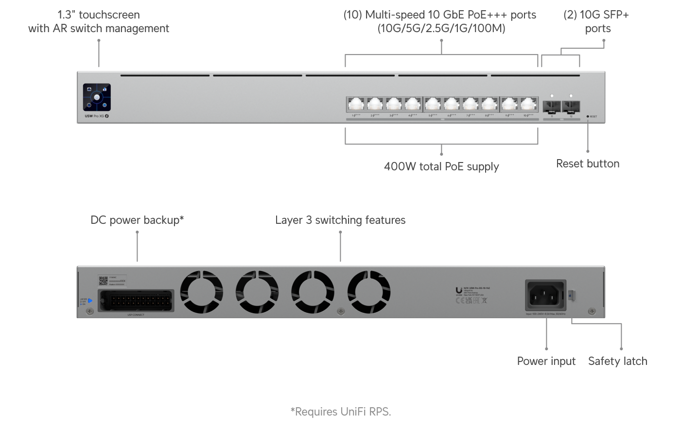 Ubiquiti UniFi Switch Pro XG 10 PoE (USW-Pro-XG-10-PoE) view 2