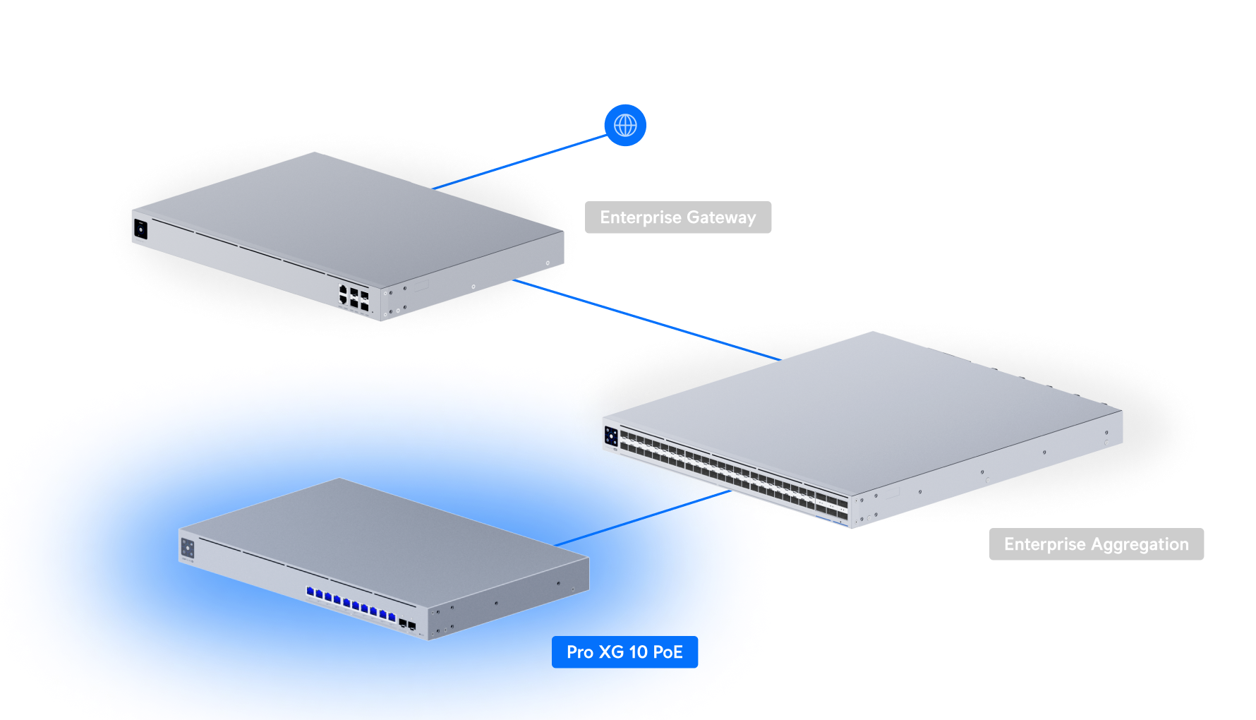 Ubiquiti UniFi Switch Pro XG 10 PoE (USW-Pro-XG-10-PoE) view 4