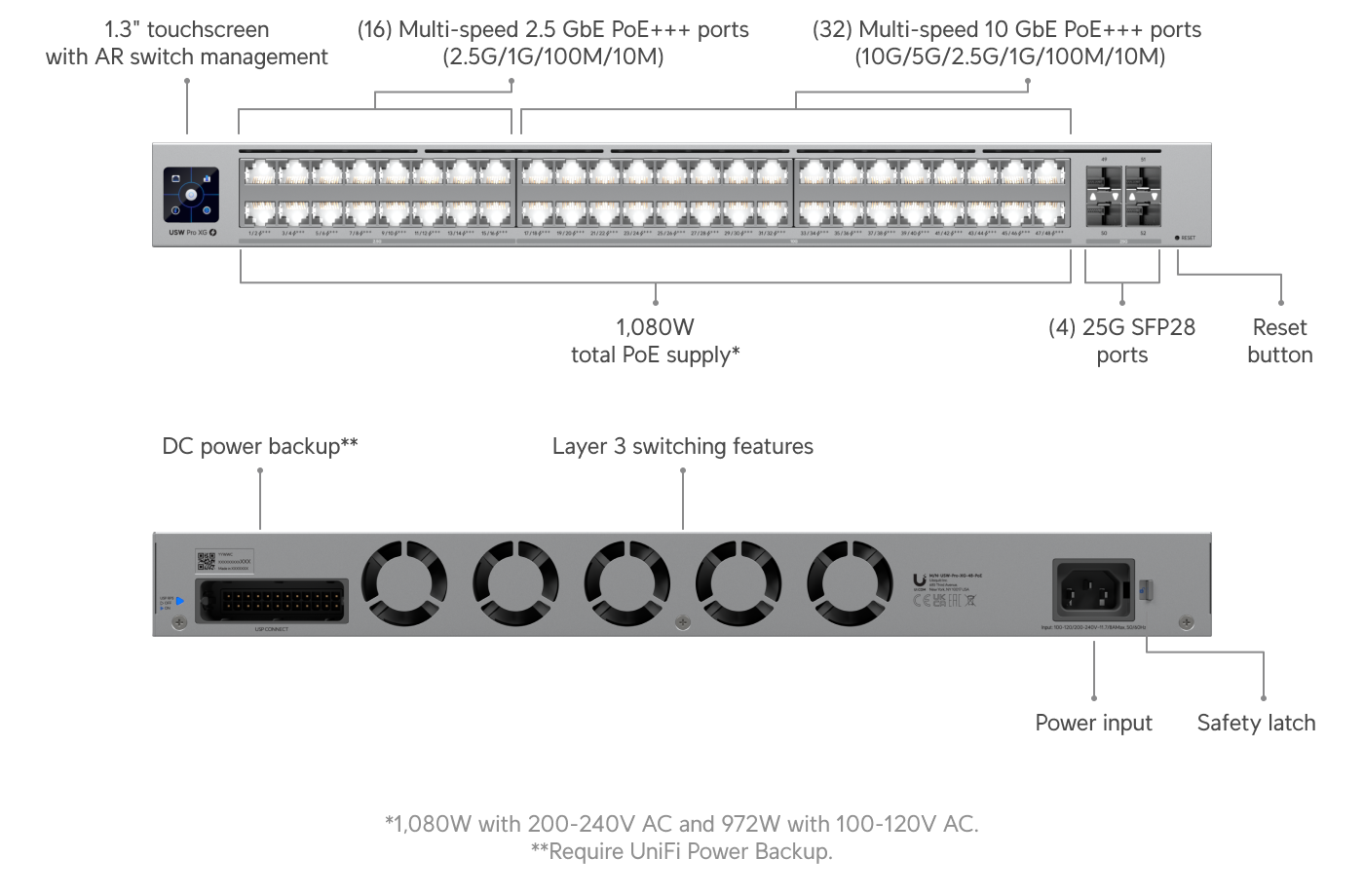 Ubiquiti UniFi Switch Pro XG 48 PoE (USW-Pro-XG-48-PoE) view 2