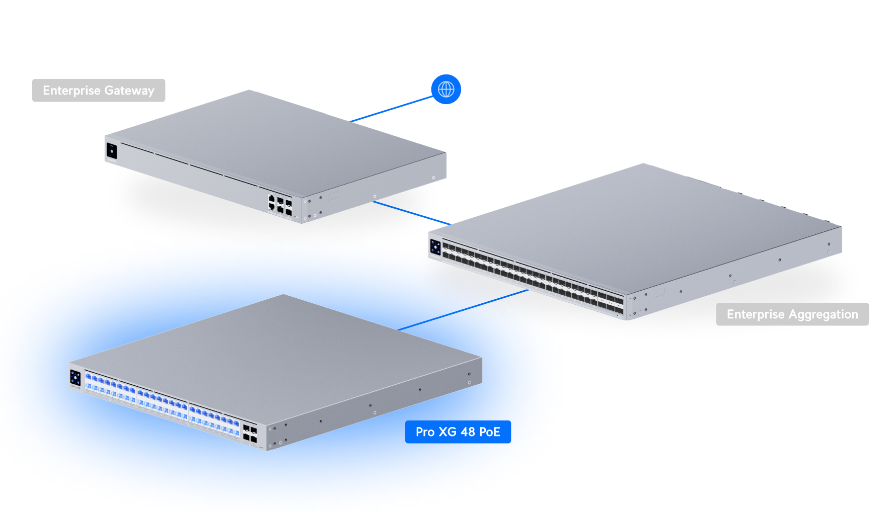Ubiquiti UniFi Switch Pro XG 48 PoE (USW-Pro-XG-48-PoE) view 4