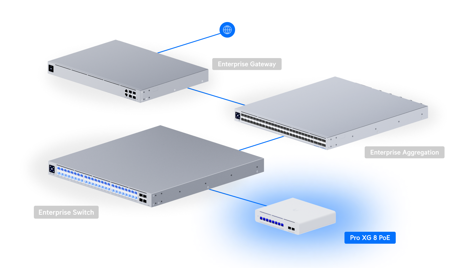 Ubiquiti UniFi Switch Pro XG 8 PoE (USW-Pro-XG-8-PoE) view 4