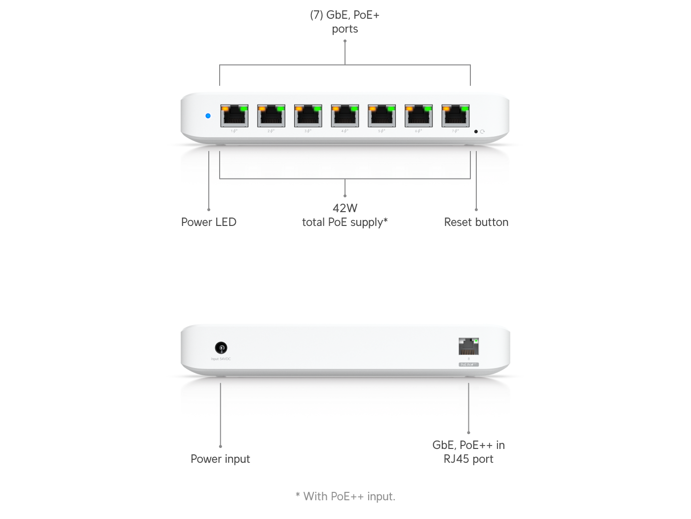 Ubiquiti UniFi Switch Ultra (USW-Ultra) view 2