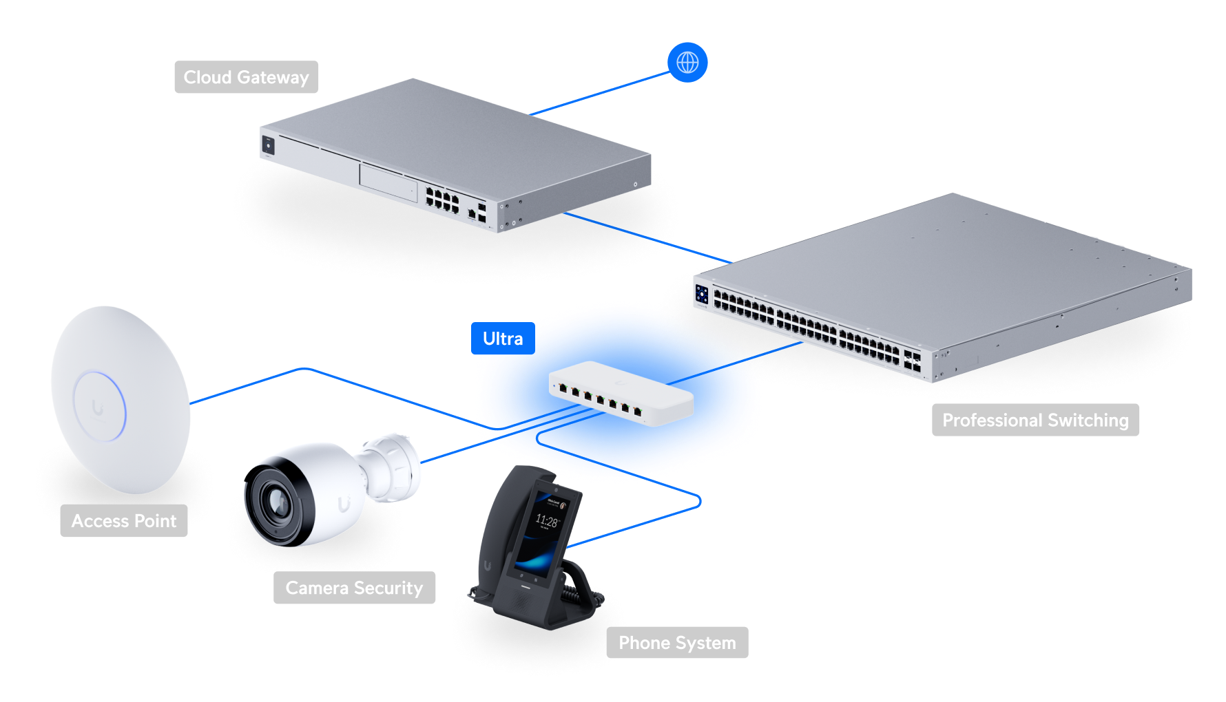 Ubiquiti UniFi Switch Ultra (USW-Ultra) view 4