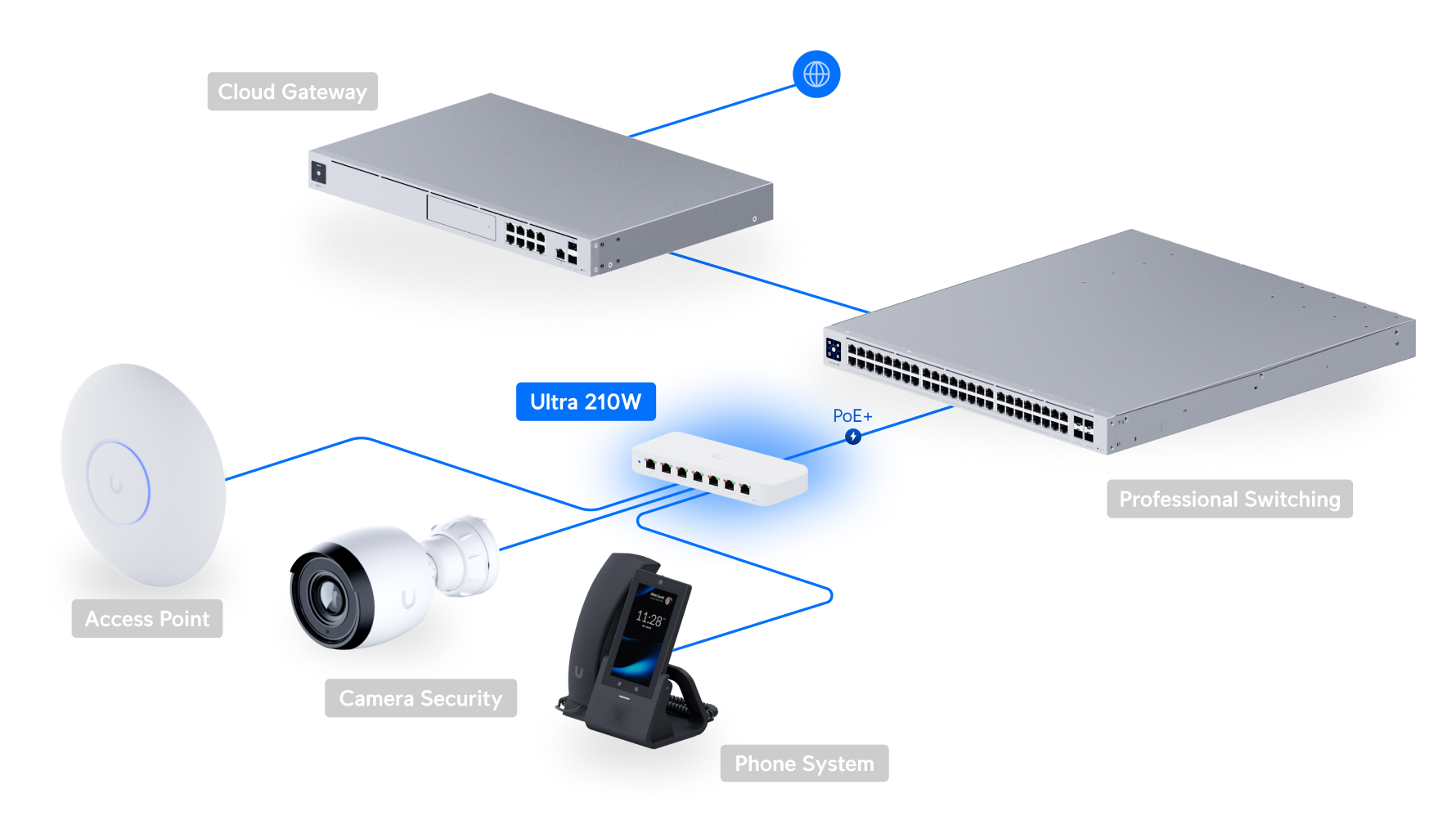 Ubiquiti UniFi Switch Ultra 210W (USW-Ultra-210W) view 4