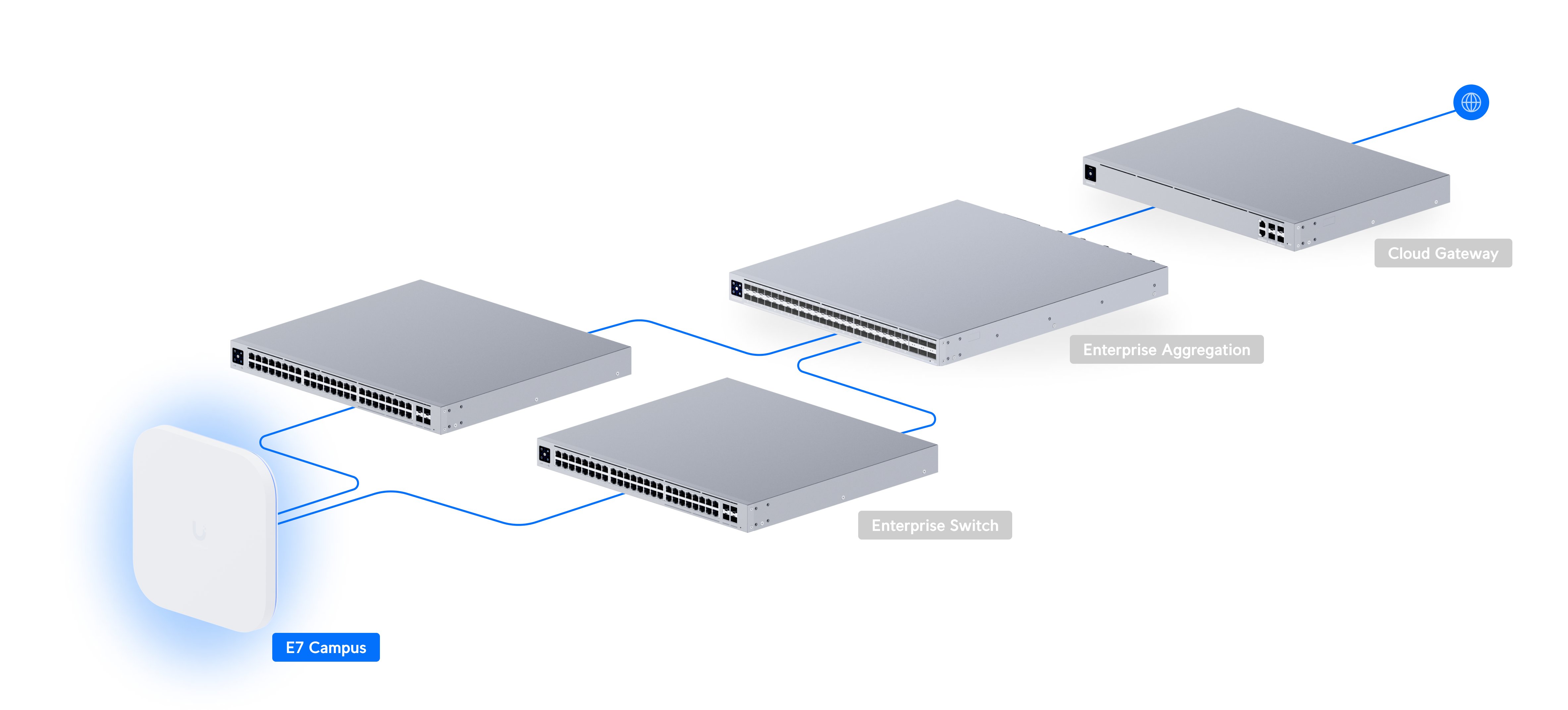 Ubiquiti UniFi E7 Campus (E7-Campus) view 4