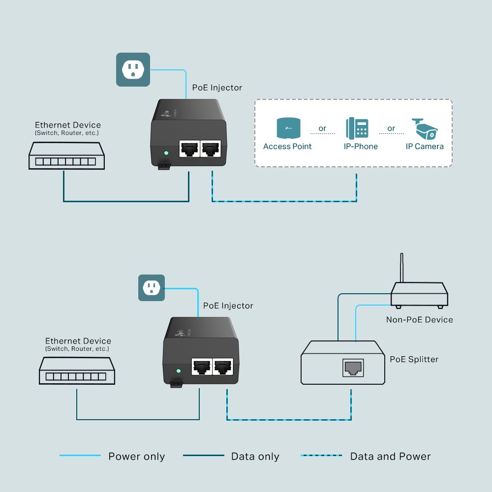 TP-LINK TL-POE160S POE+ INJECTOR view 4