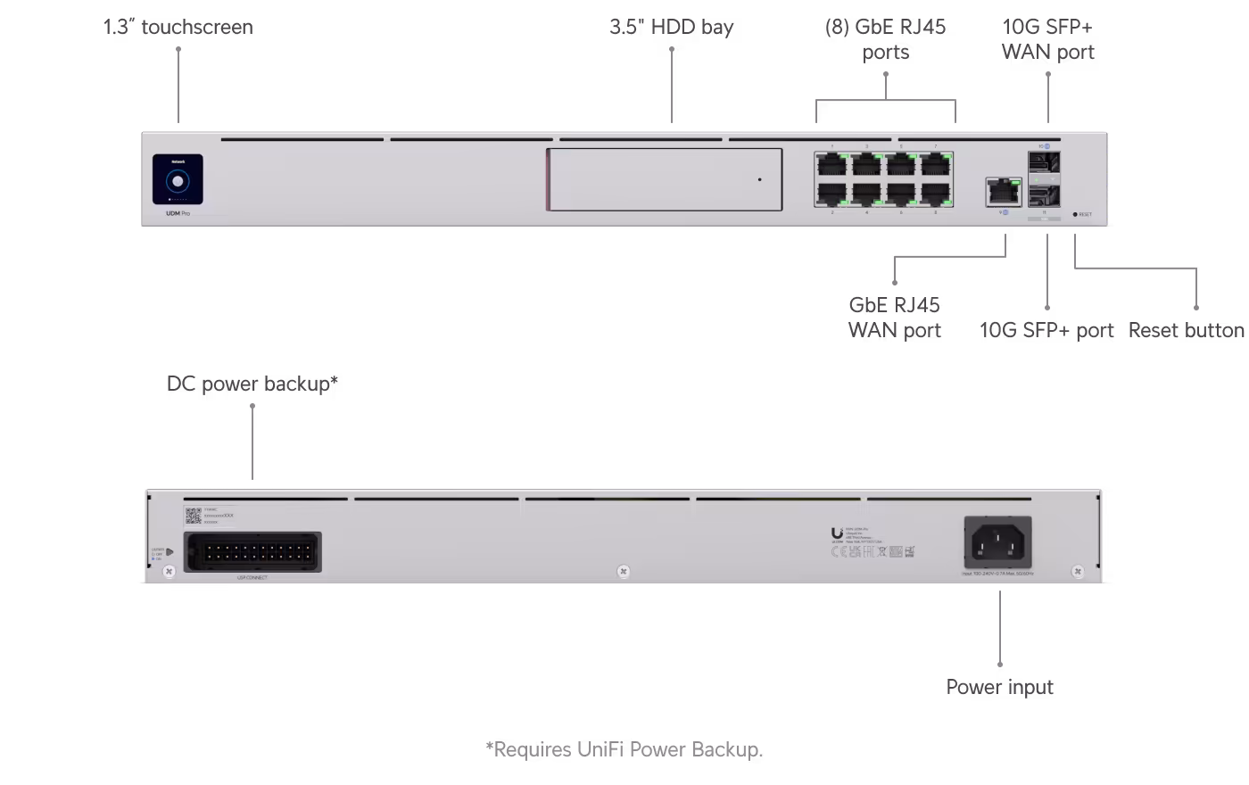 Ubiquiti UniFi Dream Machine Pro (UDM-Pro) view 3