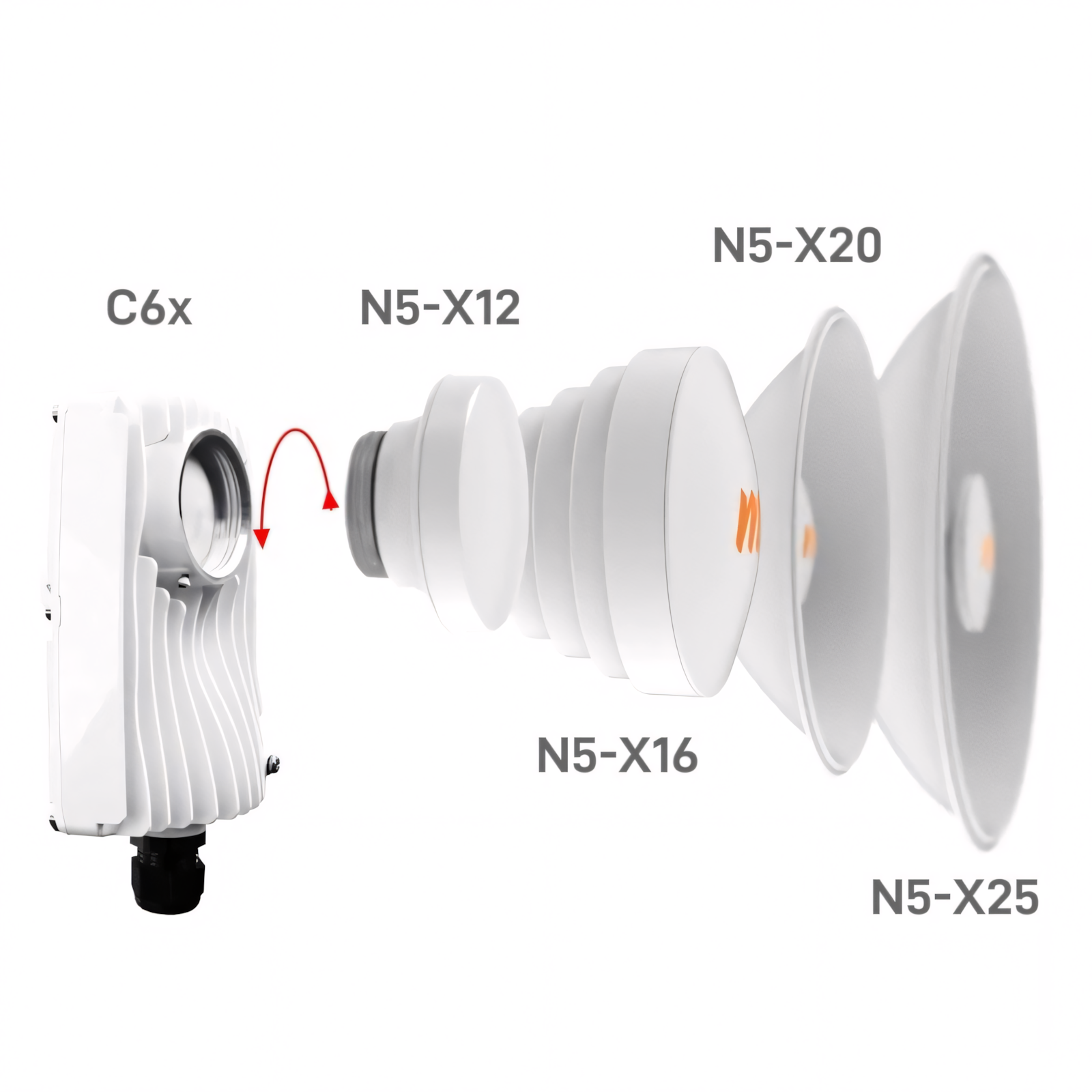 Mimosa C6x 5.1 – 6.4 GHz Wi-Fi 6E 1.75 Gbps Modüler Abone ve PtP Radyo (C6x) view 2