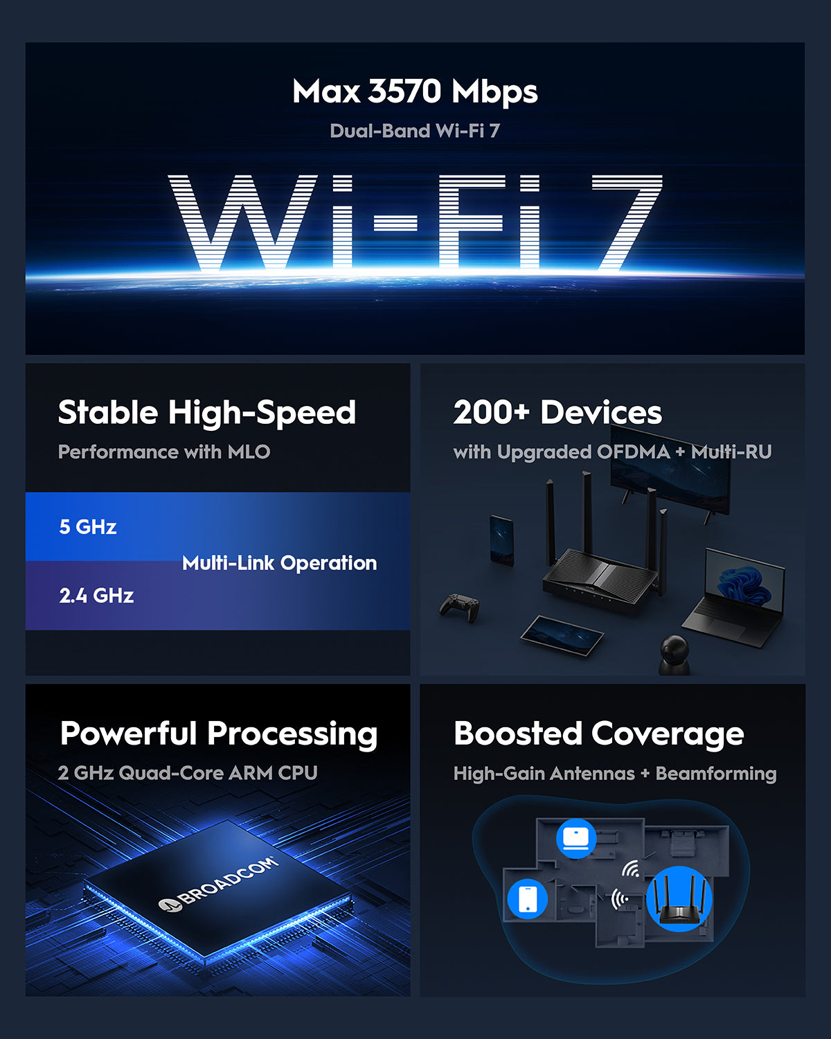 CUDY WR3600 - BE3600 Gigabit Wi-Fi 7 Mesh Router view 6