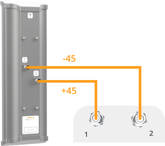 Mimosa N5-45x2 4.9 – 6.4 GHz 19 dBi 45° 2-Port Sektör Anten (N5-45x2) view 2